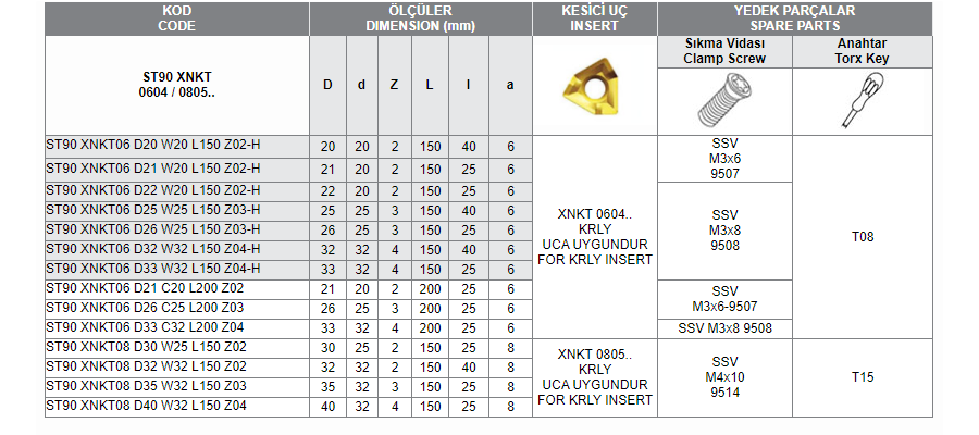 ST90 XNKT 0604 / 0805 (KRLY)